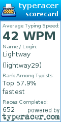 Scorecard for user lightway29