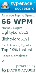 Scorecard for user lightylord619