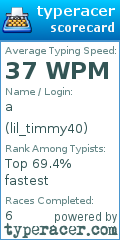 Scorecard for user lil_timmy40