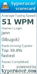Scorecard for user lilbugok