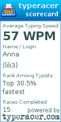 Scorecard for user lili3