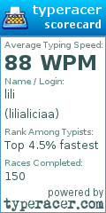 Scorecard for user lilialiciaa