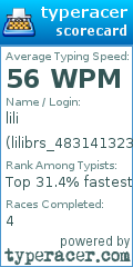Scorecard for user lilibrs_483141323