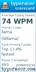 Scorecard for user lilillama