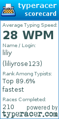 Scorecard for user liliyrose123