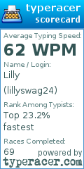 Scorecard for user lillyswag24
