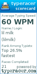 Scorecard for user lilmilk