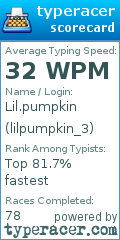 Scorecard for user lilpumpkin_3