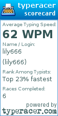 Scorecard for user lily666