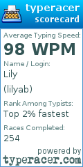 Scorecard for user lilyab
