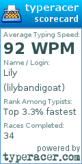 Scorecard for user lilybandigoat