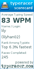 Scorecard for user lilyhan02