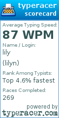 Scorecard for user lilyn