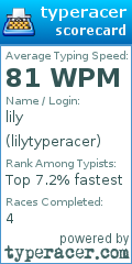 Scorecard for user lilytyperacer