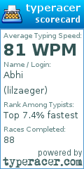 Scorecard for user lilzaeger