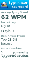 Scorecard for user lilzylou