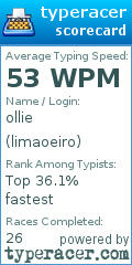 Scorecard for user limaoeiro