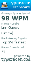 Scorecard for user limgw
