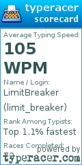 Scorecard for user limit_breaker
