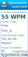 Scorecard for user lina_a