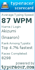 Scorecard for user linaaron