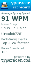 Scorecard for user lincaleb728