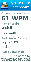 Scorecard for user lindse483