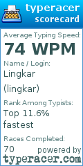 Scorecard for user lingkar