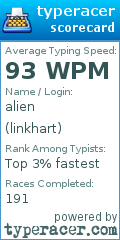 Scorecard for user linkhart