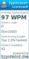Scorecard for user lion1000