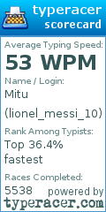 Scorecard for user lionel_messi_10