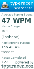 Scorecard for user lionhope