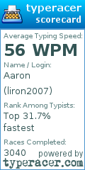 Scorecard for user liron2007