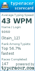 Scorecard for user litain_12