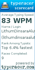 Scorecard for user lithumdinsaraaluthgamage