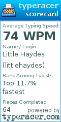 Scorecard for user littlehaydes