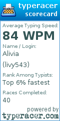 Scorecard for user livy543