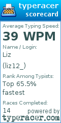 Scorecard for user liz12_