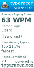 Scorecard for user lizardmist