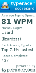 Scorecard for user lizardzzz