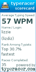 Scorecard for user lizdiz