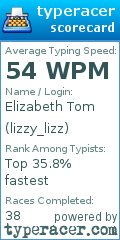Scorecard for user lizzy_lizz