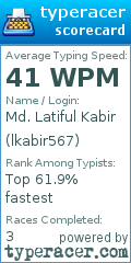 Scorecard for user lkabir567