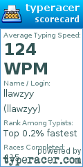 Scorecard for user llawzyy