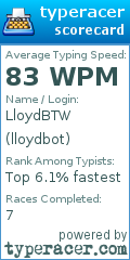 Scorecard for user lloydbot