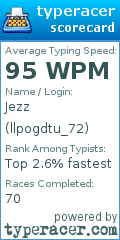 Scorecard for user llpogdtu_72
