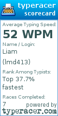 Scorecard for user lmd413
