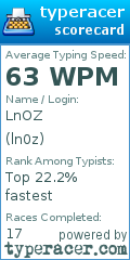 Scorecard for user ln0z