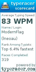 Scorecard for user lneoau
