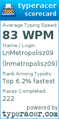 Scorecard for user lnmetropolisz09